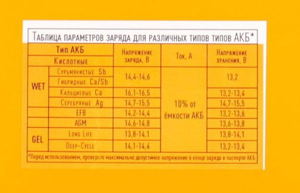 Десульфатация, подзарядка, электролит: как правильно обслужить аккумулятор Десульфатация, подзарядка, электролит: как правильно обслужить аккумулятор